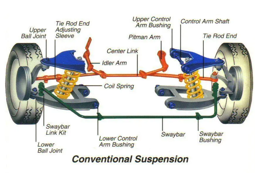 OEM vs Aftermarket Control Arms: A Practical Buyer's Guide