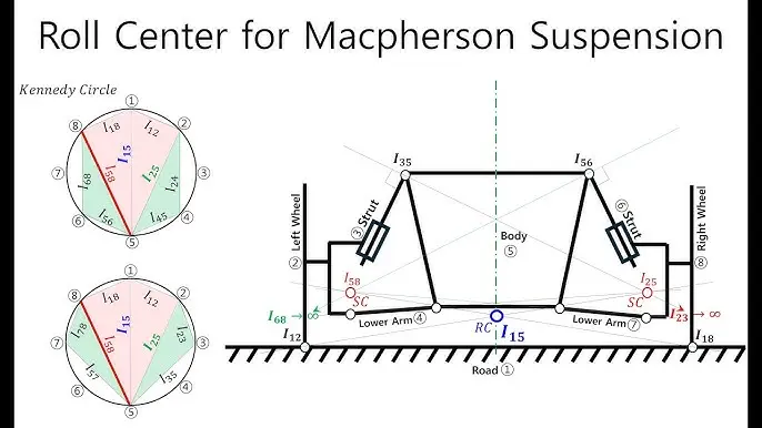 Suspension Kinematics Calculation: A Practical Engineering Guide