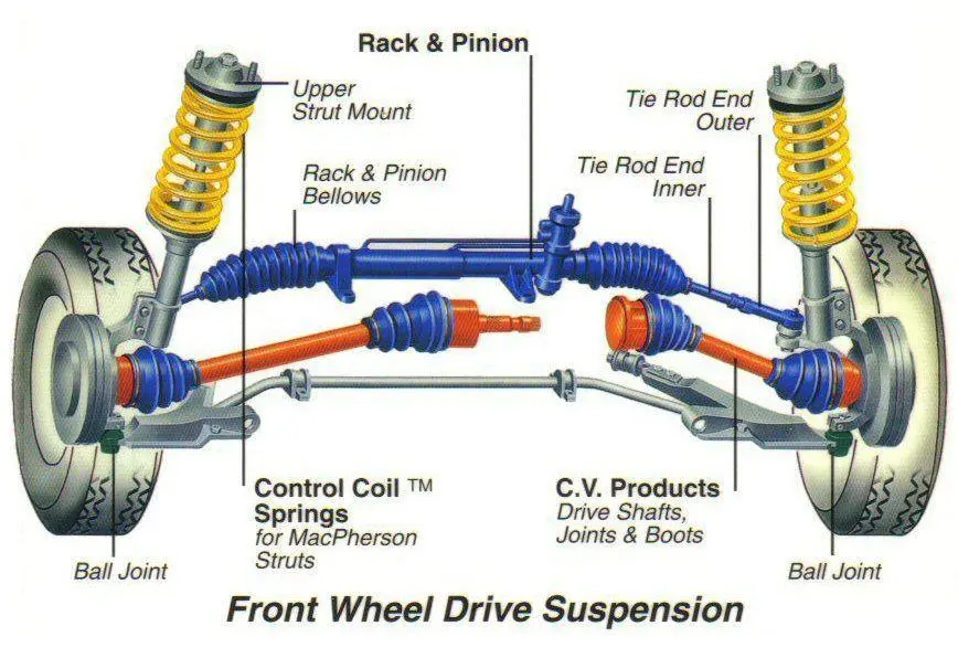 Suspension Components Explained: A Manufacturer's Guide to Parts, Wear, and Smart Replacements