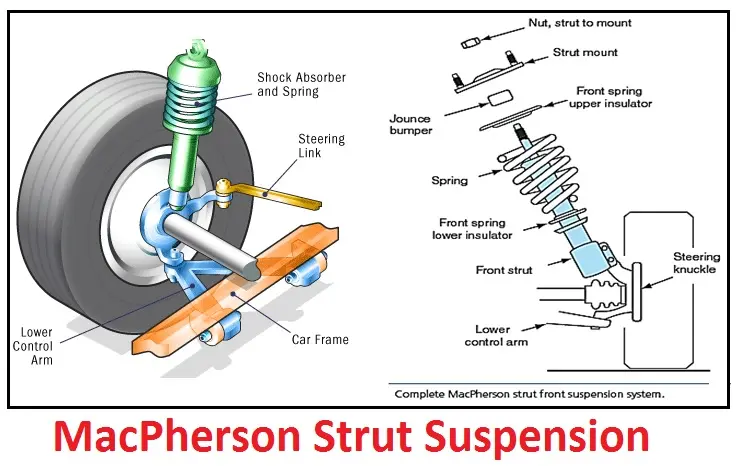 The Hidden Engineering in Your Strut Assembly: What Buyers Need to Know