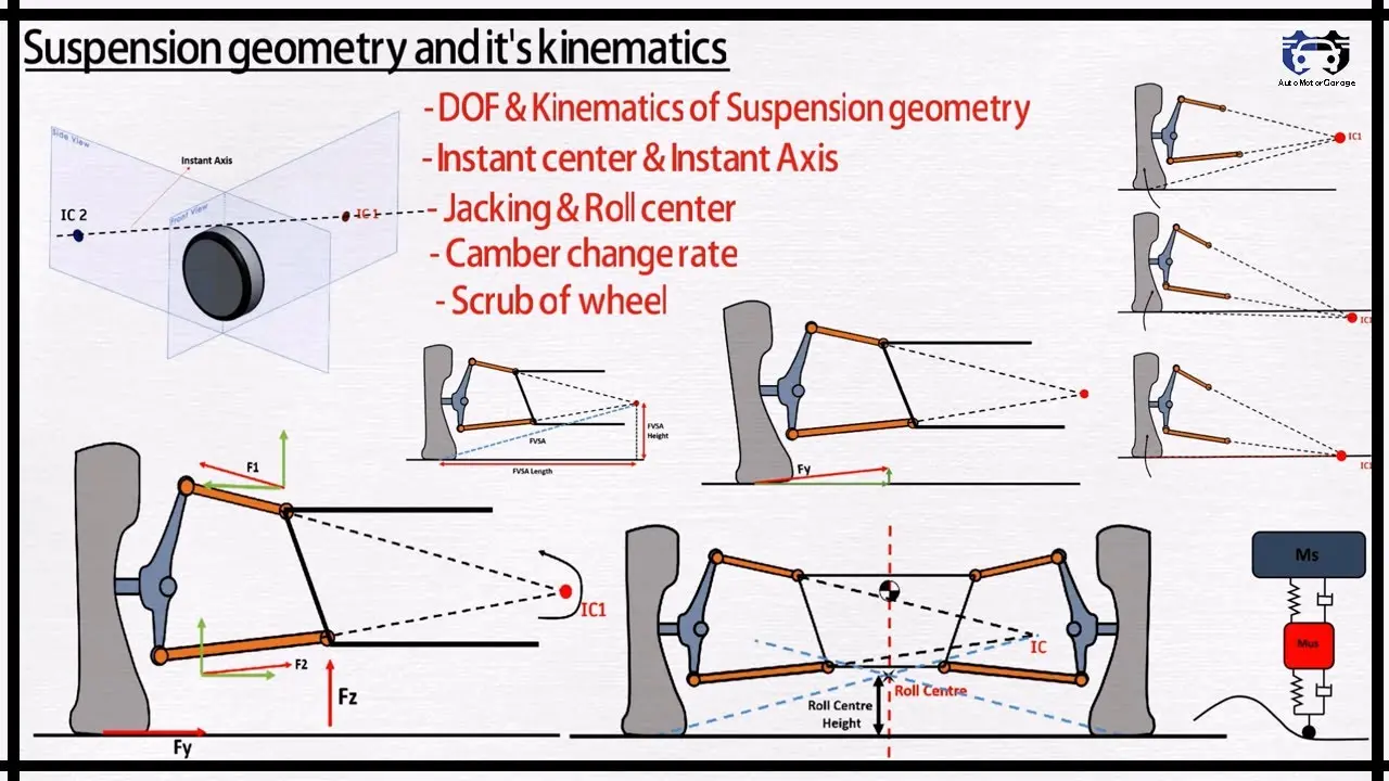 Suspension Design Optimization: Balancing Performance, Comfort, and Real-World Constraints