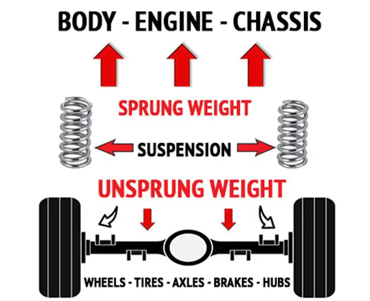 Suspension System Science: How Understanding Geometry, Components, and Trade-offs Helps You Choose the Right Parts