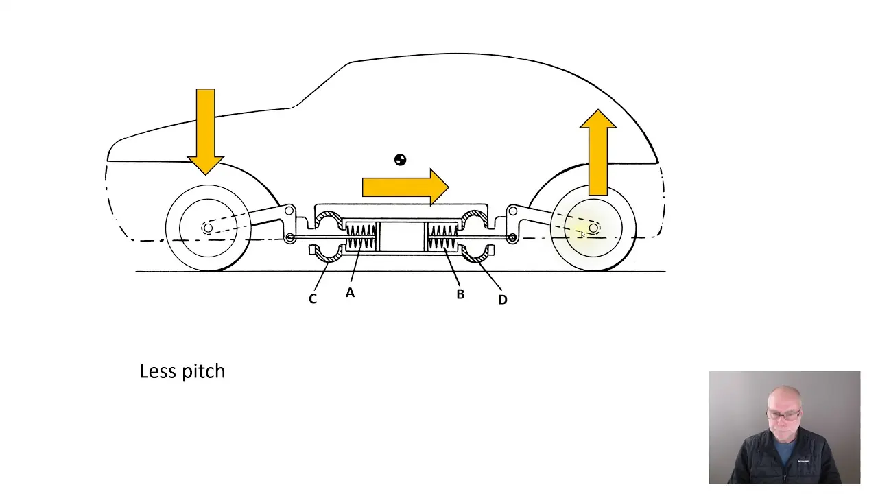 2CV Suspension Design: A Technical Deep Dive for Owners and Enthusiasts