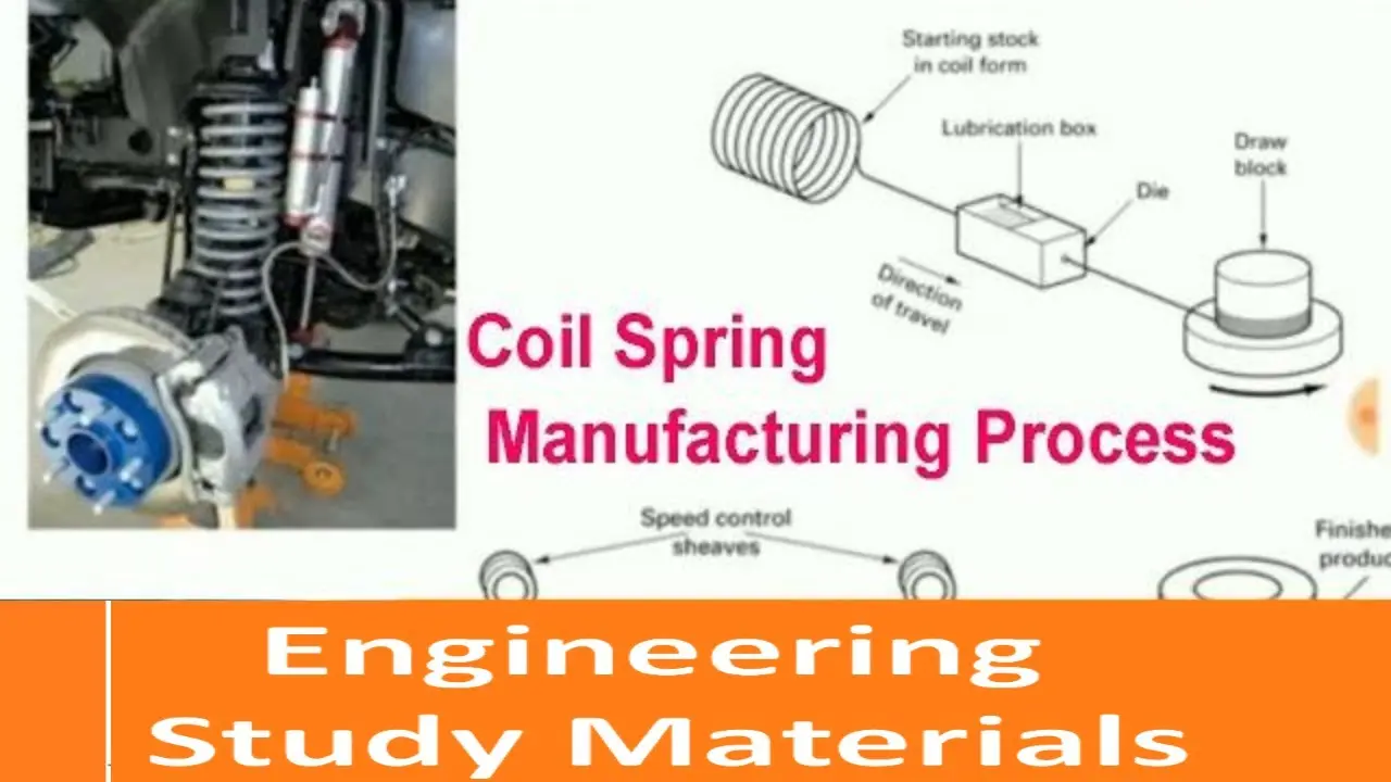 Suspension Spring Manufacturing: From Raw Steel to Finished Coil