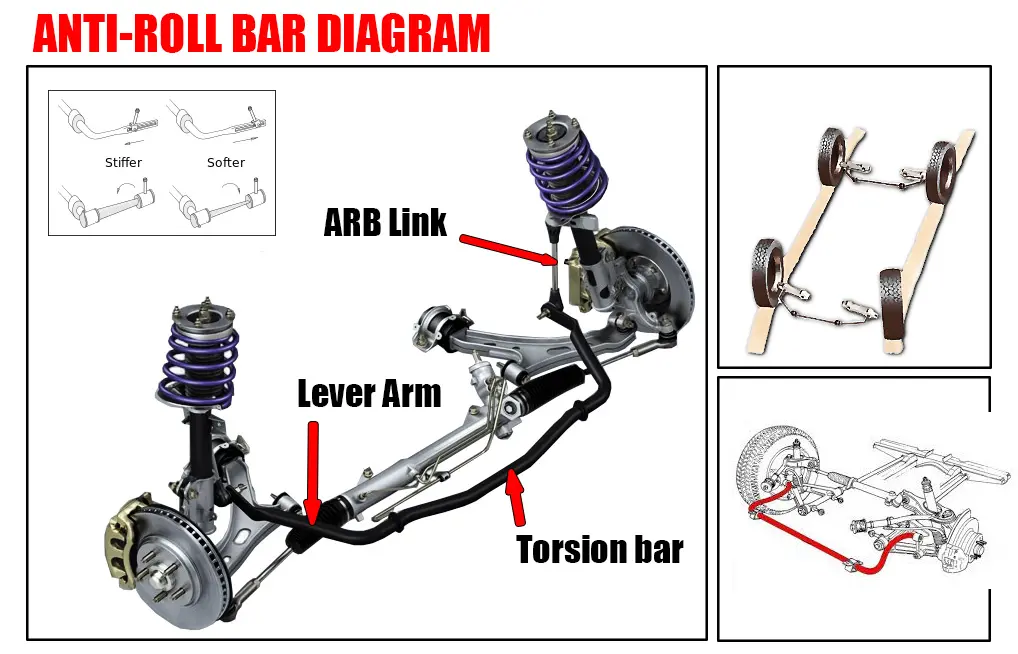 Suspension Roll Stiffness: From Formula to Function – A Practical Guide